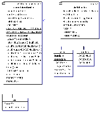 UML main system outline