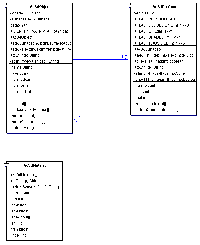 UML model handler outline